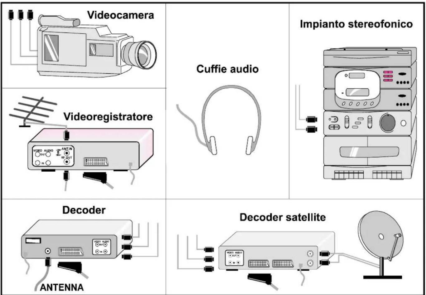 JVC AV21KT1SPF - Per selezionare una modalità AV - 3