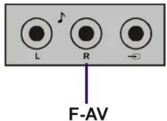 JVC AV21KT1SPF - Selection d'un mode AV - 2