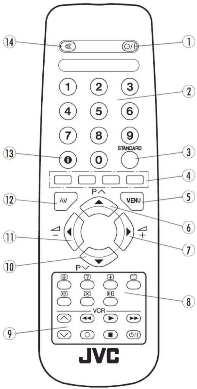 JVC AV21KT1SPF - TASTI DEL TELECOMANDO - 1