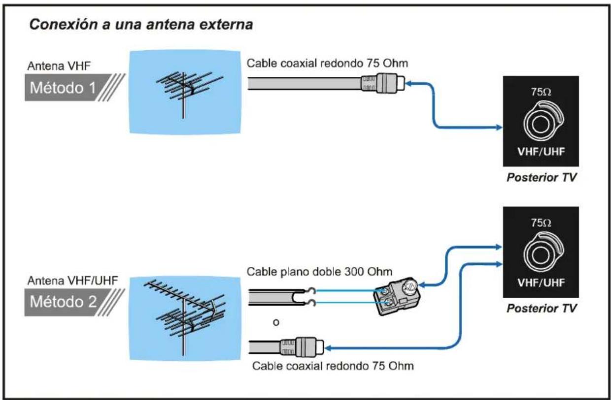 JVC AV21KT1SPF - CONEXIONES DE ANTENA - 1