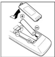 JVC AV21KT1SPF - Colocacion de las pilas en el mando a distancia - 1