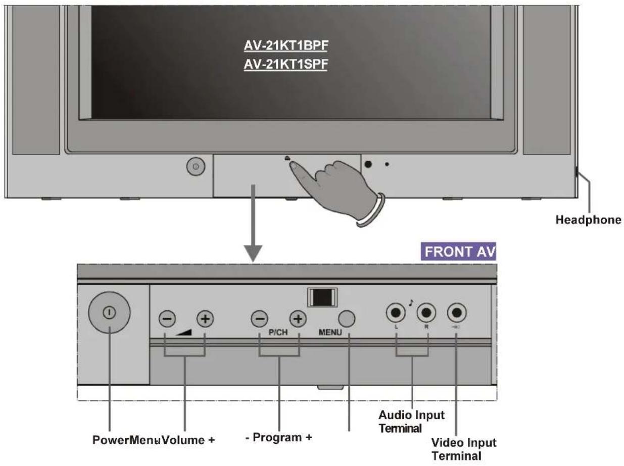 JVC AV21KT1SPF - Control Panel Buttons - 1
