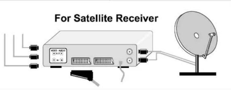JVC AV21KT1SPF - To select an AV mode - 8