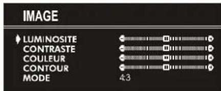 JVC AV21KT1SPF - Réglage de la luminosite: - 1