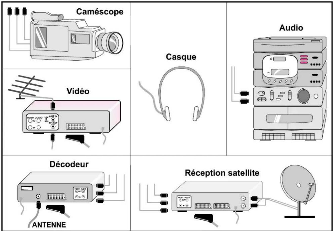 JVC AV21KT1SPF - Selection d'un mode AV - 3