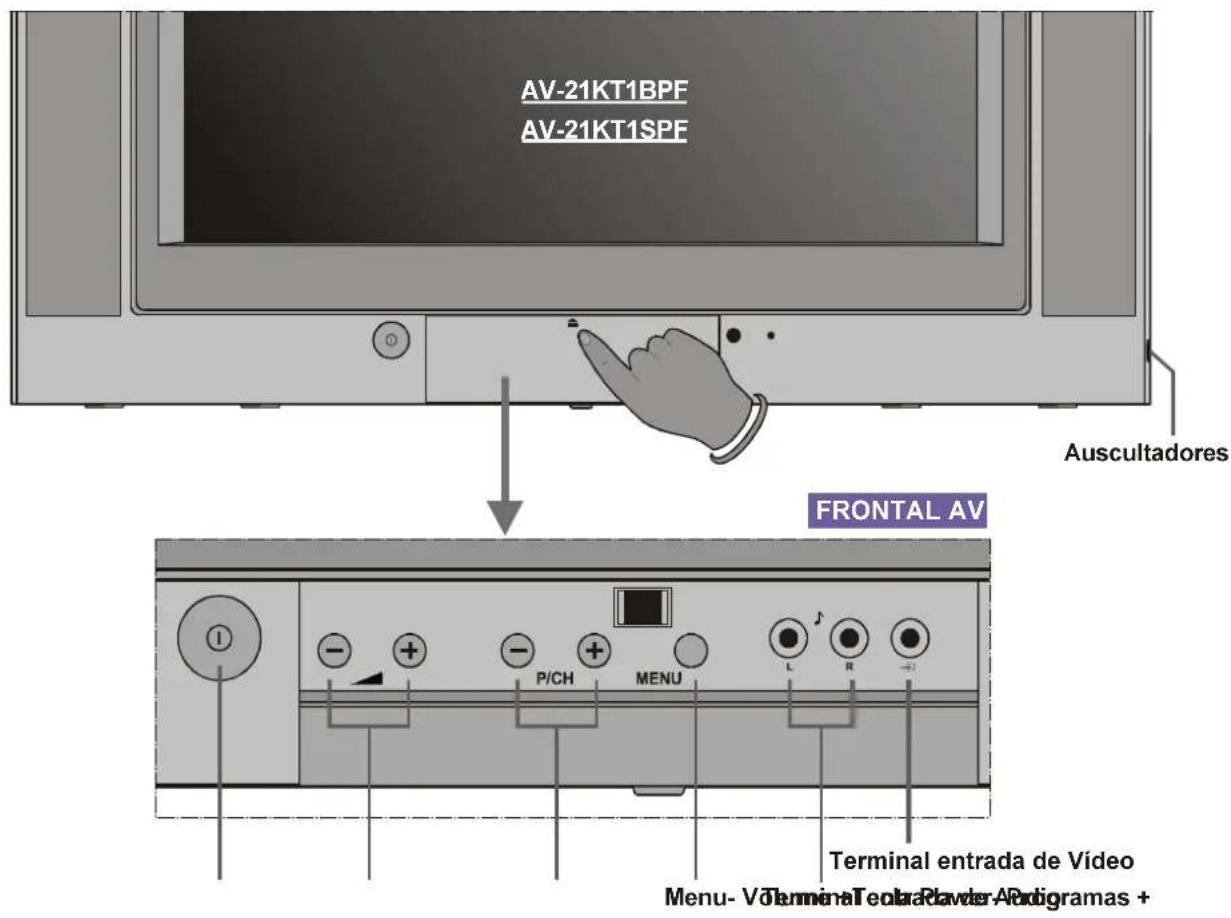 JVC AV21KT1SPF - Teclas do Painel de Controlo - 1