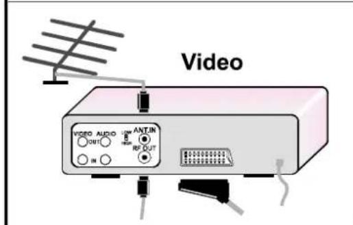 JVC AV21KT1SPF - To select an AV mode - 4