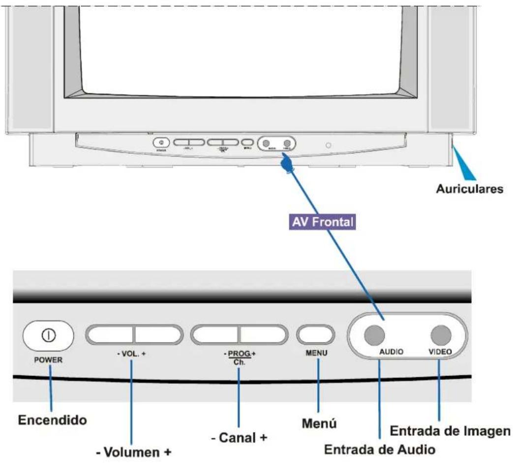 JVC AV21BJ8EPS - BOTONES DEL PANEL DE CONTROL - 1
