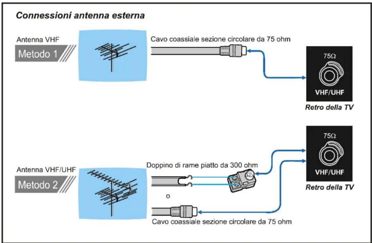 JVC AV21BJ8EPS - CONNESSIONI ANTENNA - 1