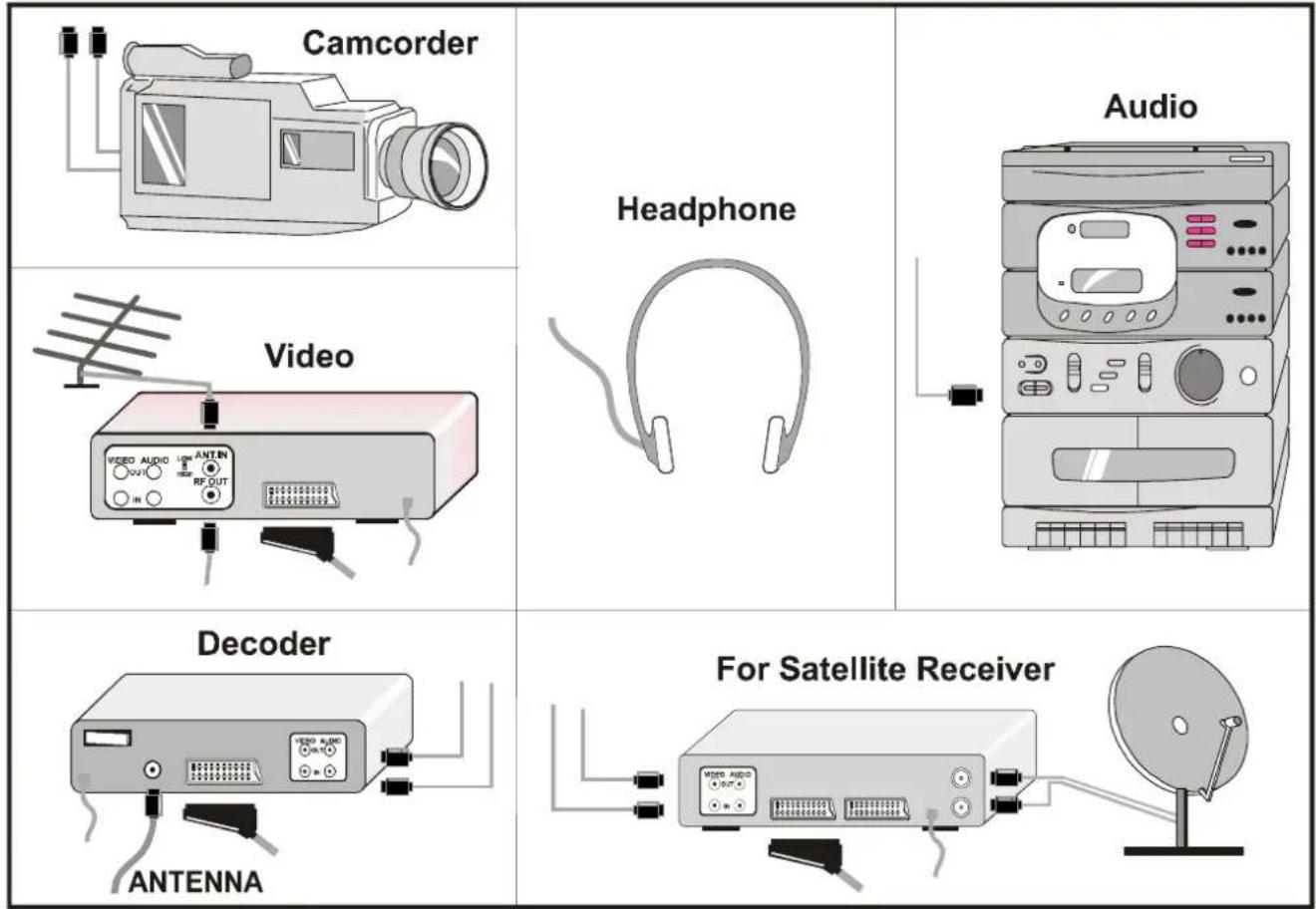 JVC AV21BJ8EPS - To select an AV mode - 3