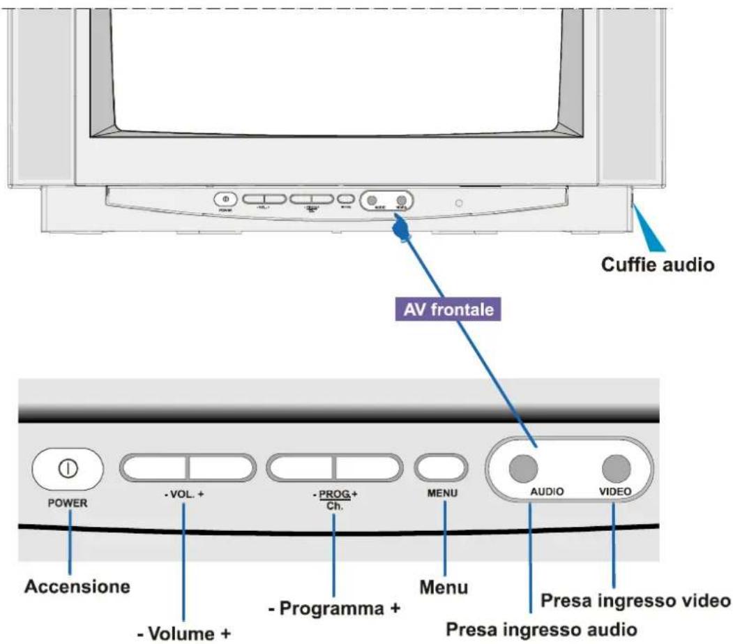 JVC AV21BJ8EPS - ATTENZIONE RISCHIO DI SCOSSA ELETTRICA - 2