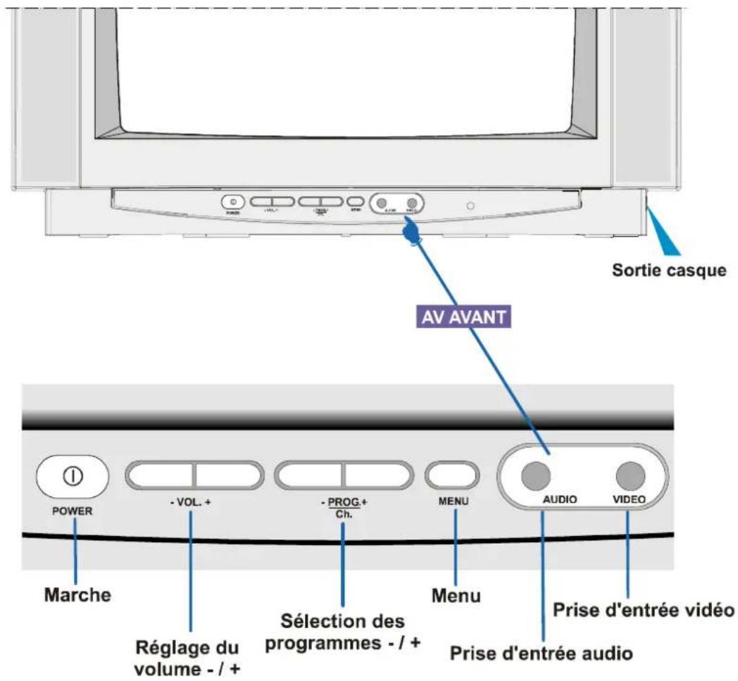 JVC AV21BJ8EPS - RISQUE DE CHOC ÉLECTRIQUE - 2