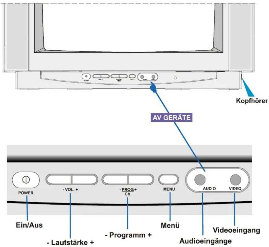 JVC AV21BJ8EPS - Bedienfeldtasten am Gerät - 1