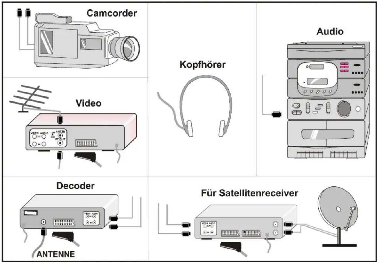 JVC AV21BJ8EPS - Inhalt - 2
