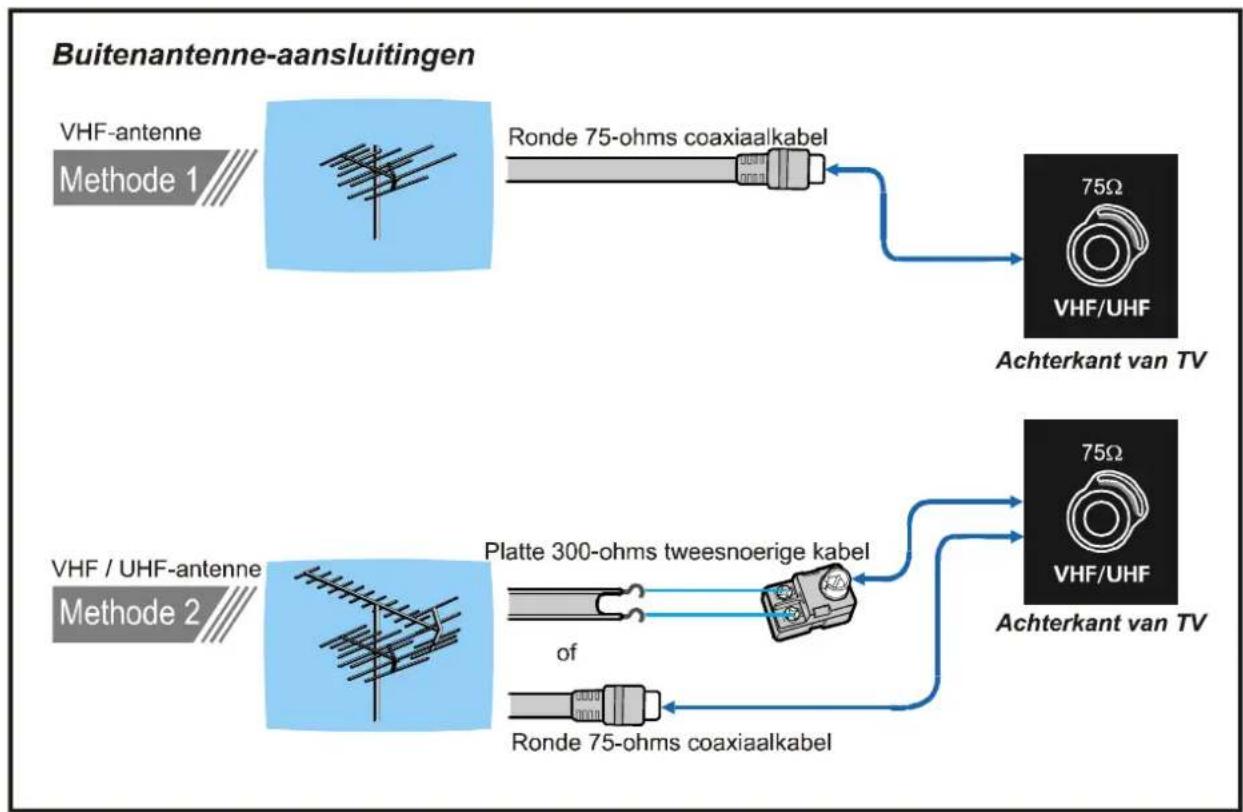 JVC AV21BJ8EPS - Antenne-aansluitingen - 1