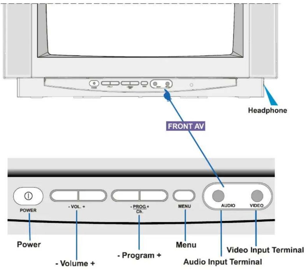 JVC AV21BJ8EPS - Control Panel Buttons - 1