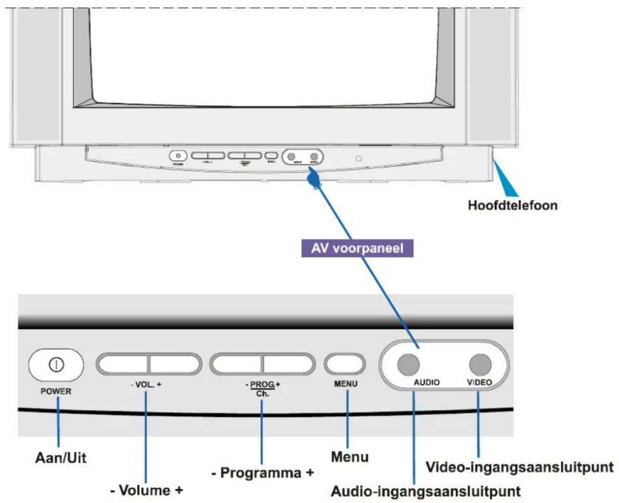 JVC AV21BJ8EPS - Bedieningstoetsen op de TV - 1