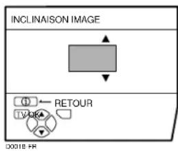 JVC AV32H20EU - INCLINAISON IMAGE (Sauf AV28CH1EU) - 1
