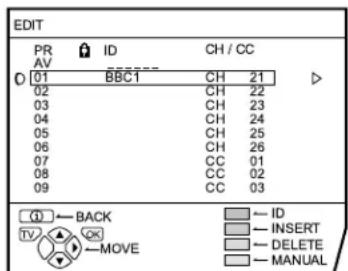 JVC AV32H20EU - Choose EDIT/MANUAL, then press the OK button - 1
