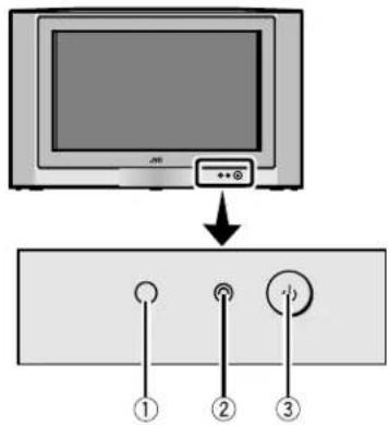 JVC AV32H20EU - Tasti e funzioni del tevisore - 1
