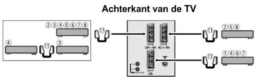 JVC AV32H20EU - Voordat u een aansluiting maakt: - 4