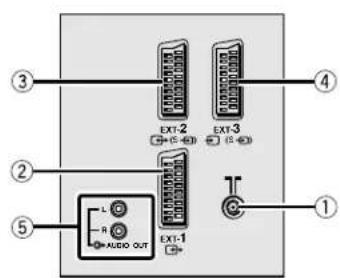 JVC AV32H20EU - Painel traseiro - 1