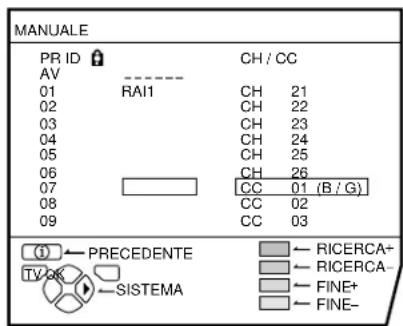 JVC AV32H20EU - Premere il tasting blu per attivare la funzione MANUALE. - 1