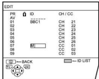 JVC AV32H20EU - Press the  buttons to choose the first character of a Channel name (ID) you want to attach to the TV channel - 1