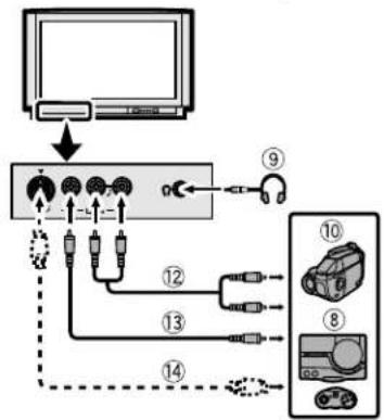 JVC AV32H20EU - Antes de realizarrialquier conexión: - 2