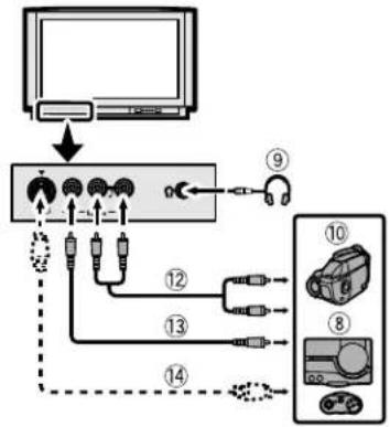 JVC AV32H20EU - Bevor Sie Verbindungen herstellen: - 2