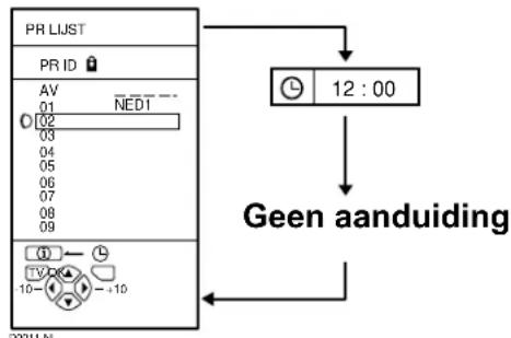 JVC AV32H20EU - Druk op de toets (i) (Informatie) om de PR LIJST waar te gehen - 1