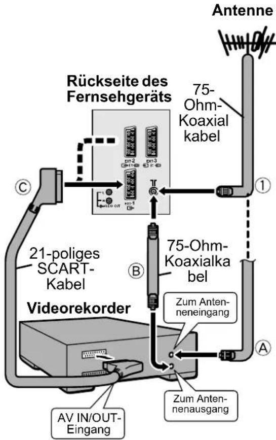 JVC AV32H20EU - Anschlieben von Antenne und Videorekorder - 1
