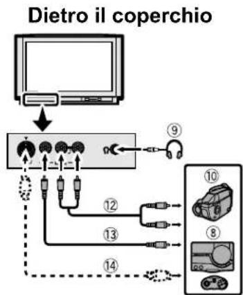 JVC AV32H20EU - Prima di iniziare i collegamenti: - 2