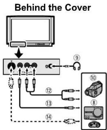 JVC AV32H20EU - Before connecting anything: - 2