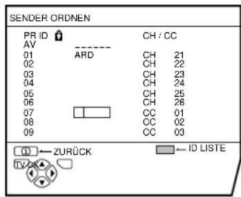 JVC AV32H20EU - Drucken Sie die rote Taste, um die ID-Funktion zu starten. - 1