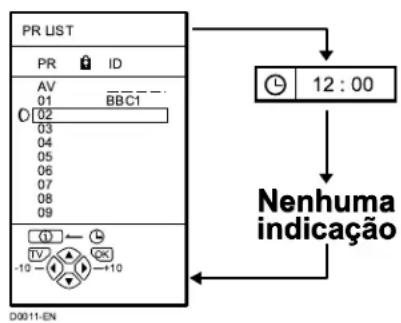 JVC AV32H20EU - Prima o botão (Informação) para visualizar PR LIST ( lista PR) - 1