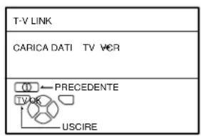 JVC AV28X28EU - Premere il tasto OKK per completare l'impostazione. - 1