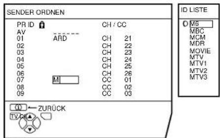 JVC AV28X28EU - Drücken Sie die blaue Taste, so daß die Liste der Kanalnamen (ID LISTE) angezeigt wird. - 1