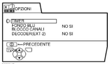 JVC AV28X28EU - Uso della funzione DECODER (EXT-2) - 1