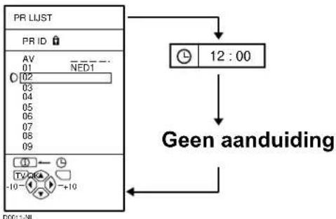 JVC AV28X28EU - Druk op de toets ⓘ (Informatie) om de huidige tijd weer te geven - 1