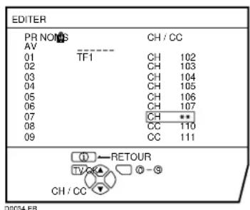 JVC AV28X28EU - Appuyer sur la touche verte puis démarrer la fonction INSERER. - 1