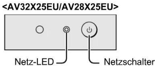 JVC AV28X28EU - Drücken Sie den Netzschalter am Fernsehgerät. - 1