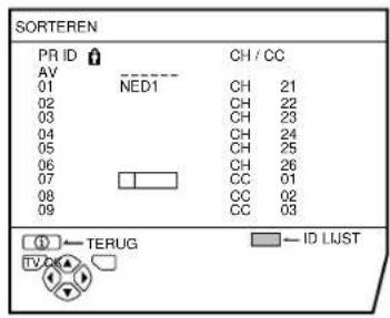 JVC AV28X28EU - Druk op de rode toets om de functie ID te starten - 1