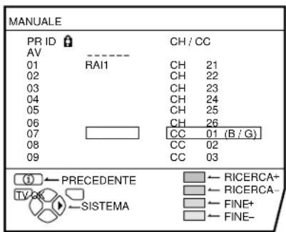 JVC AV28X28EU - Premere il tasto blu per attivare la funzione MANUALE. - 1