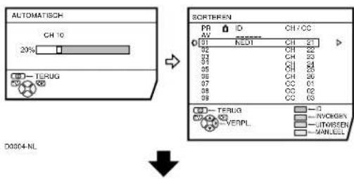 JVC AV28X28EU - Druk op de blauwe toets om de functie AUTOMATISCH in te schakelen - 1