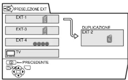 JVC AV28X28EU - Premere i tasti ◀◀▶ per scegliere la freccia dal menu. - 1
