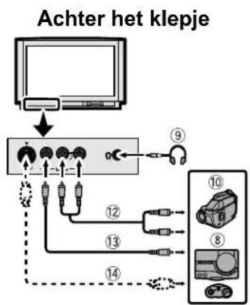 JVC AV28X28EU - Voordat u een aansluiting maakt: - 2