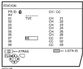 JVC AV28X28EU - Pulse los botones ▼▲ hasta encontrar el primer carácter del nombre del canal (ID) que quiere incorporar - 1