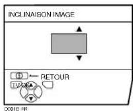 JVC AV28X28EU - ■ INCLINAISON IMAGE (Sauf AV28CH1EU) - 1