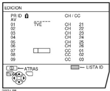 JVC AV28X28EU - Pulse el botón rojo para activar la función ID - 1